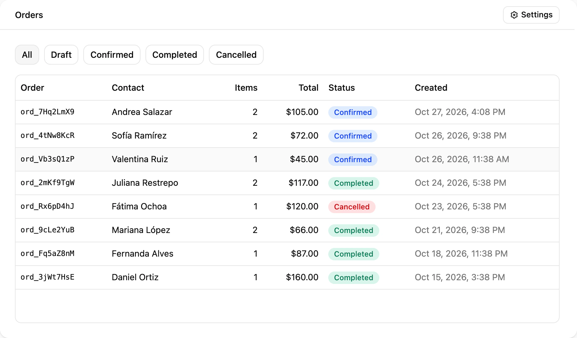 The Orders page: every order the AI has taken, with items, total and status, filterable by status