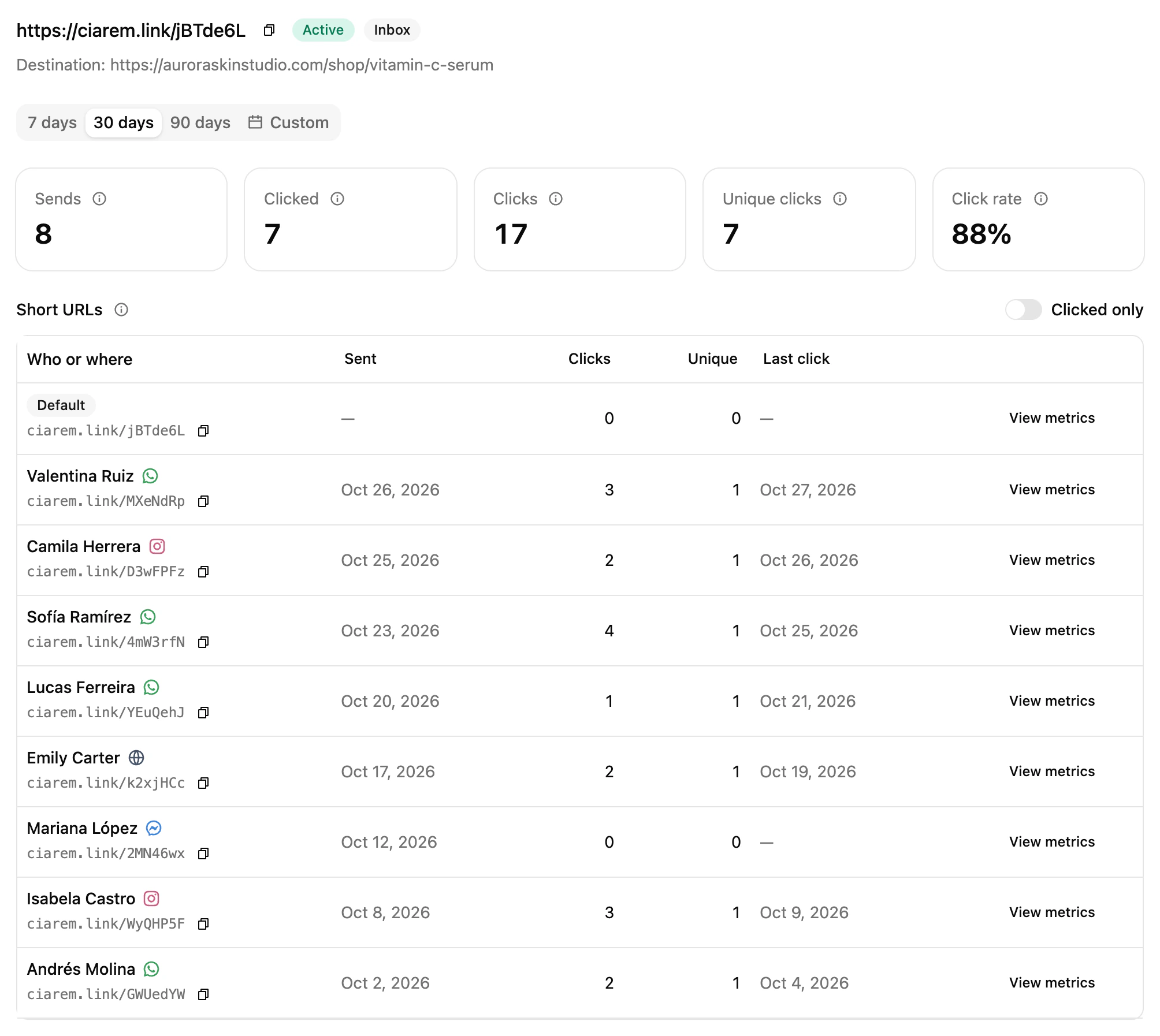 A link's detail page: its numbers and its short URLs, one for each person it was sent to