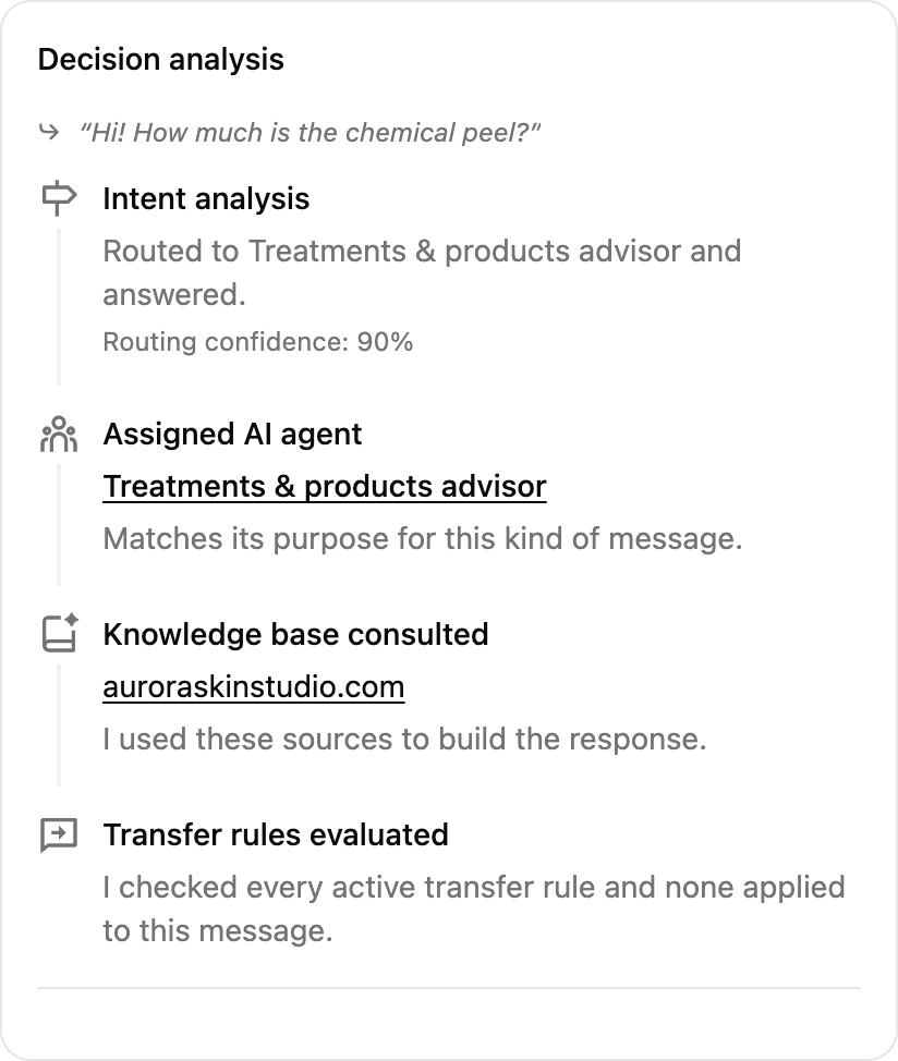 A decision analysis showing the assigned agent, routing confidence, knowledge used and the transfer rules evaluated