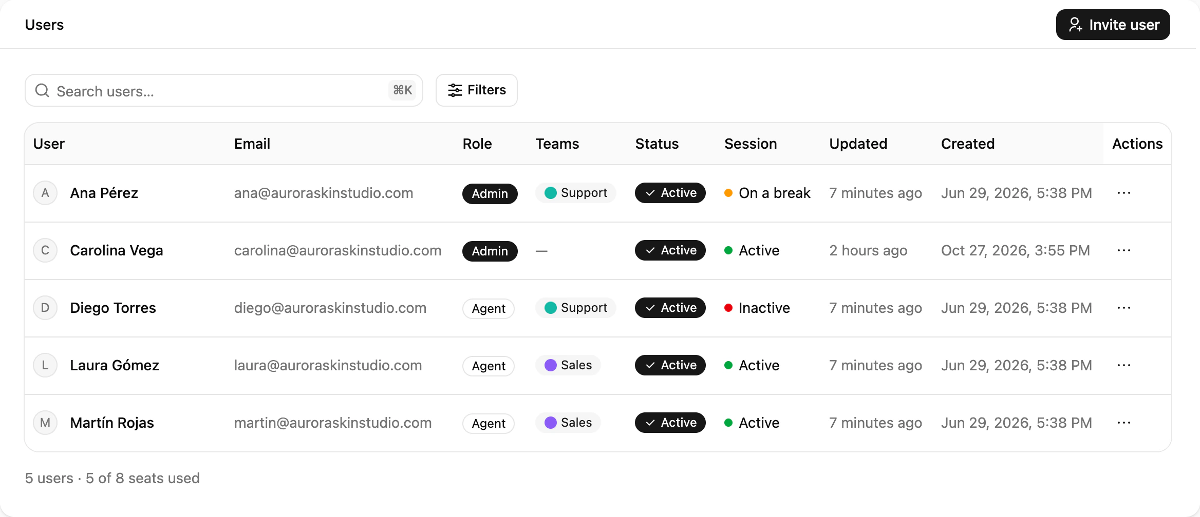 The Users screen in Ciarem's Team management: each user's role, session status and teams