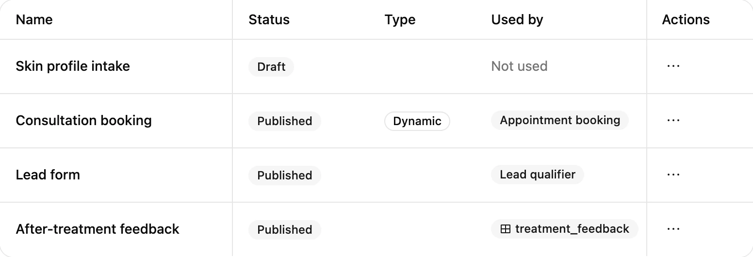 Manage forms in Ciarem: each form with its status, type, what uses it and when it was updated