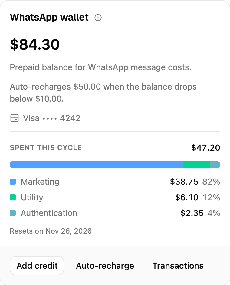 The WhatsApp wallet in Ciarem's billing settings, with the balance, auto-recharge and spend by category