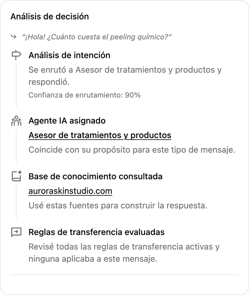Un análisis de decisión con el agente asignado, la confianza de enrutamiento, el conocimiento usado y las reglas de transferencia evaluadas