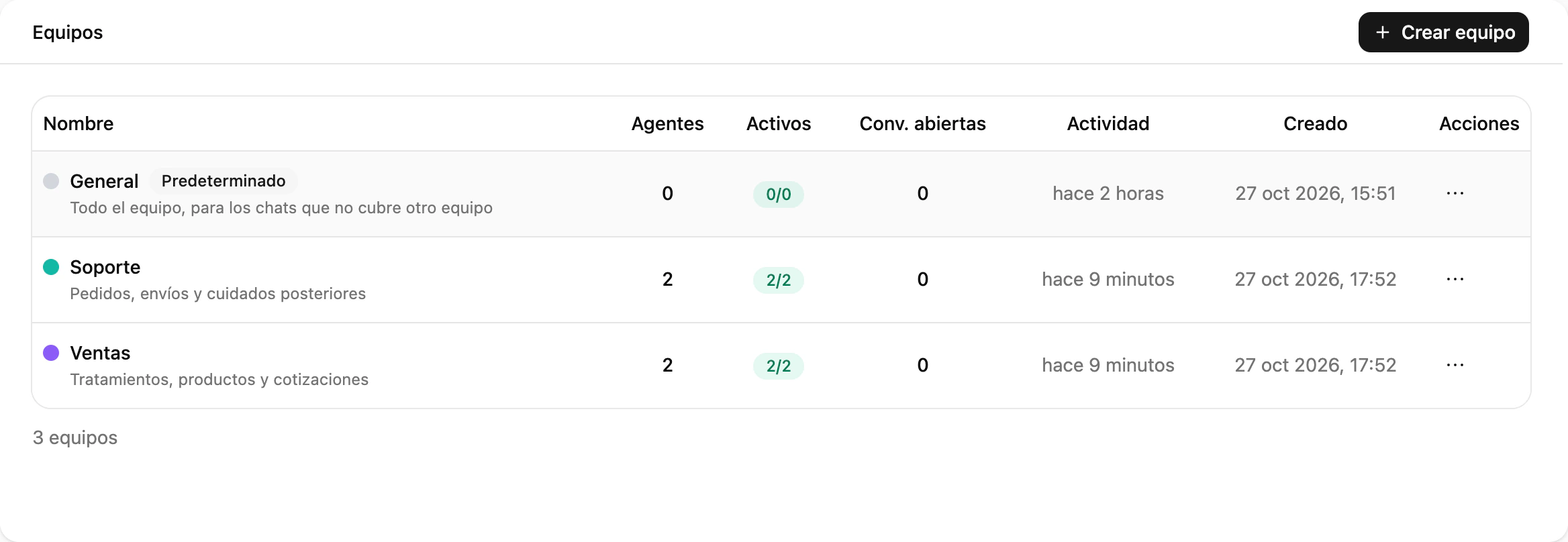 La pantalla Equipos en Gestión de equipo de Ciarem: los miembros, agentes activos y conversaciones abiertas de cada equipo