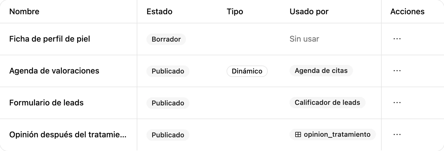 Gestionar formularios en Ciarem: cada formulario con su estado, tipo, quién lo usa y cuándo se actualizó