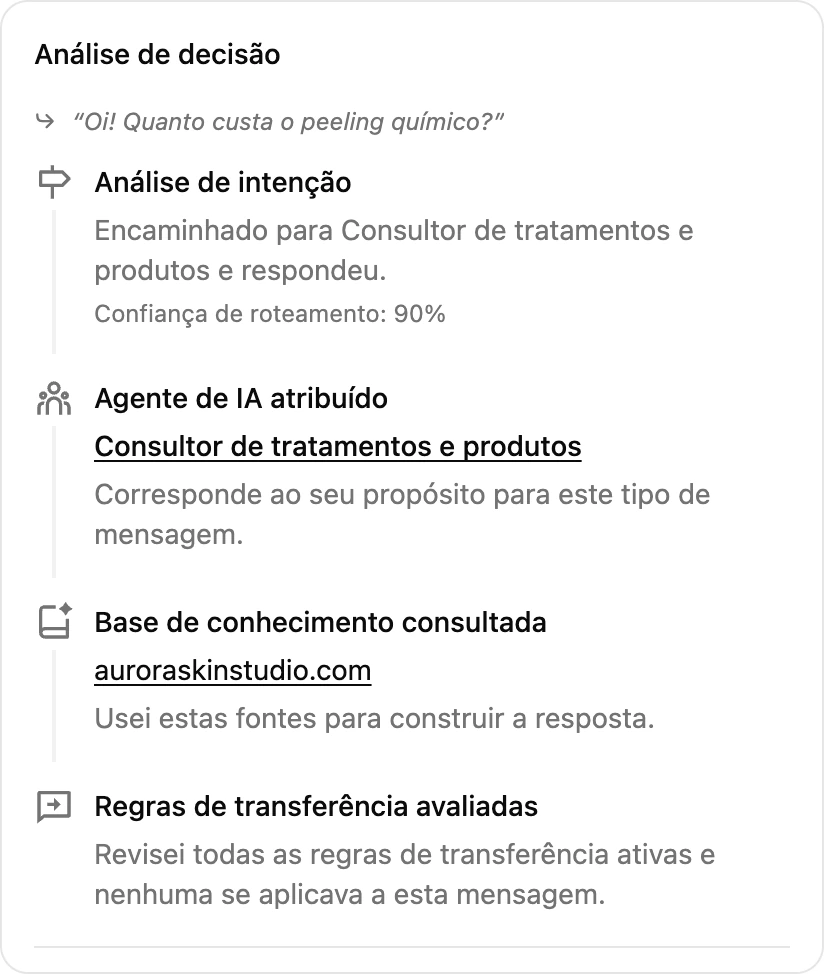 Uma análise da decisão com o agente atribuído, a confiança de roteamento, o conhecimento utilizado e as regras de transferência avaliadas