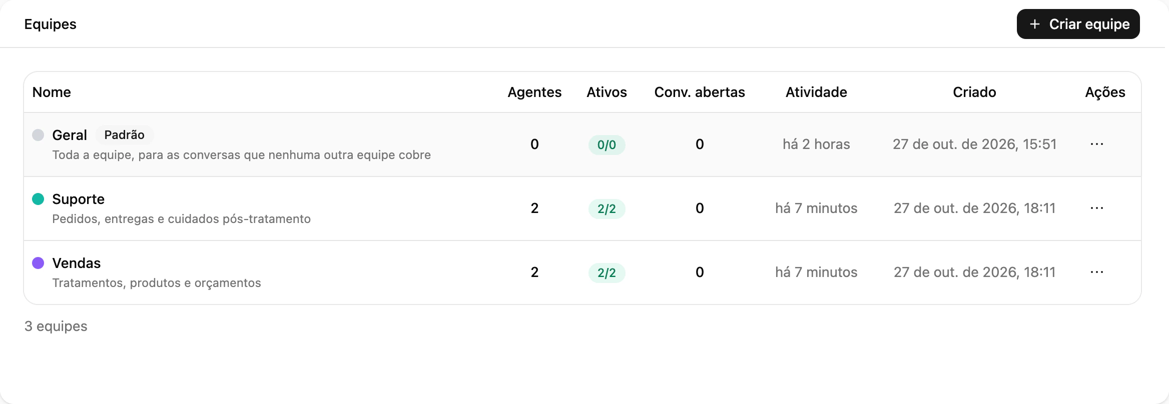 A tela Equipes na Gestão de equipe da Ciarem: os membros, agentes ativos e conversas abertas de cada equipe