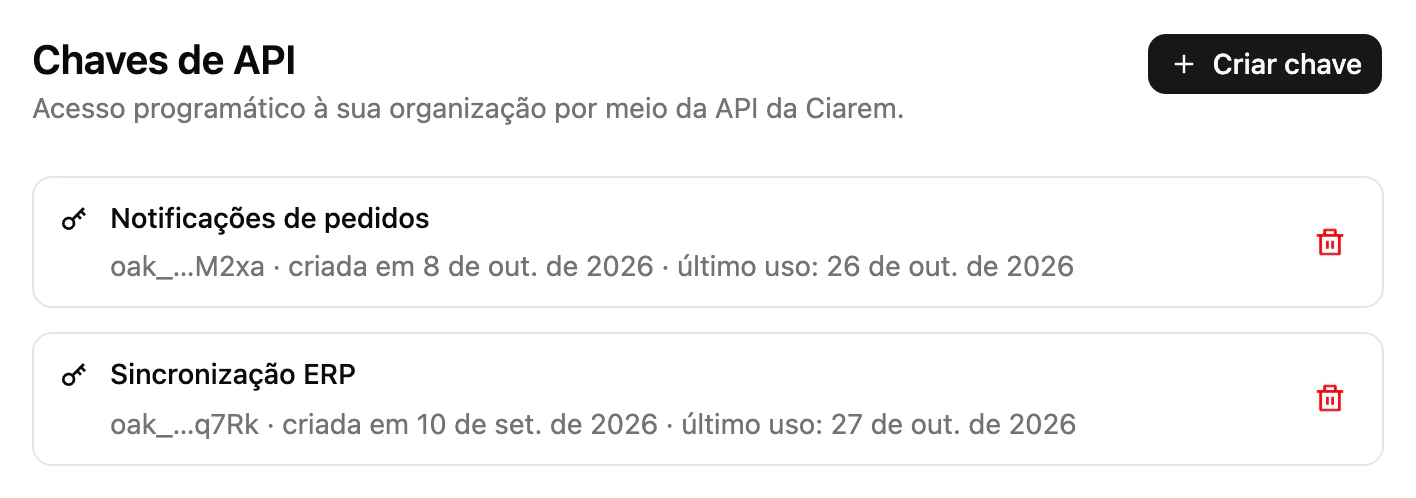 A página de Chaves de API nas configurações da Ciarem, com chaves de duas integrações e a data do último uso