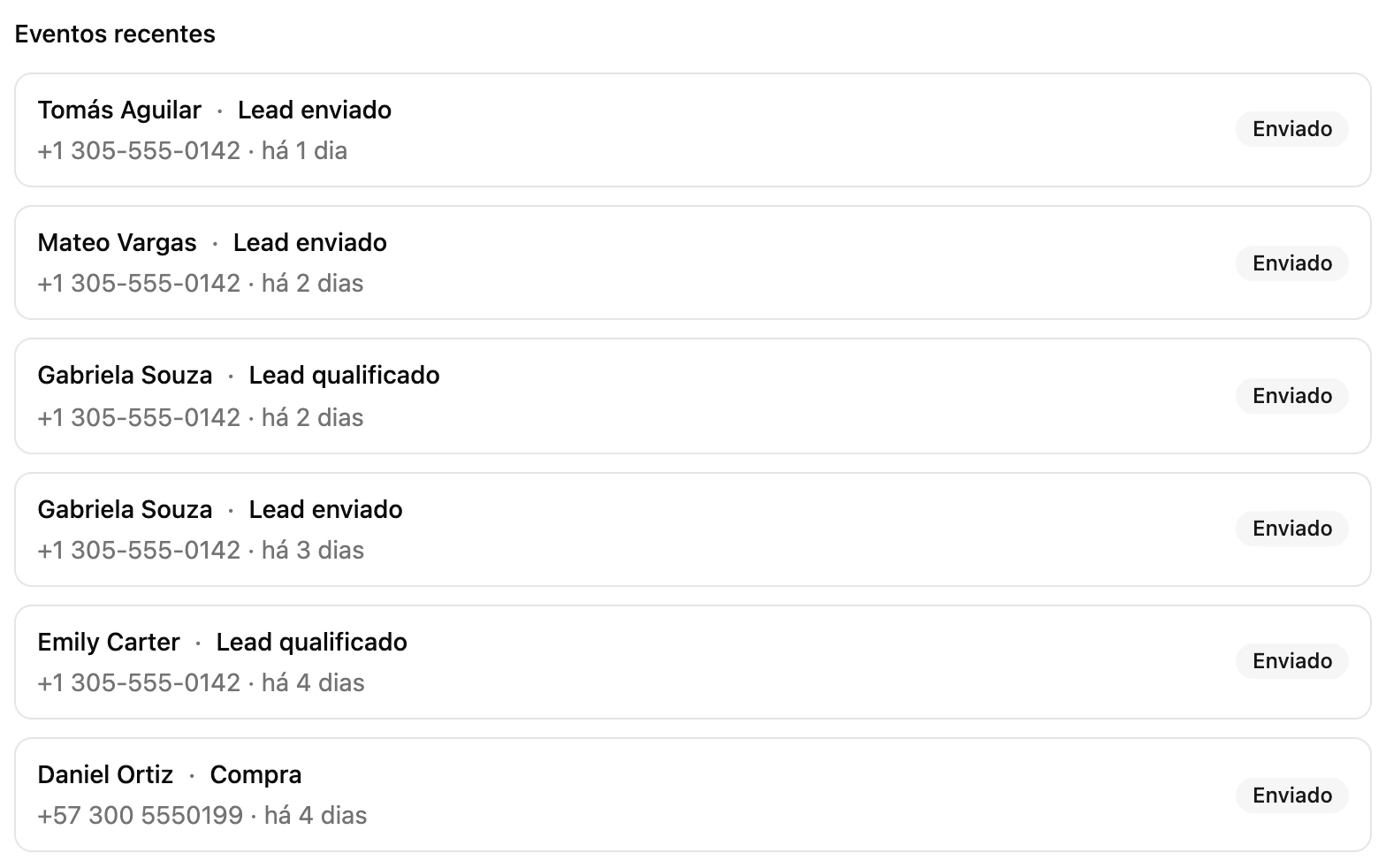 A lista de Eventos recentes com cada contato, o evento e o status Enviado