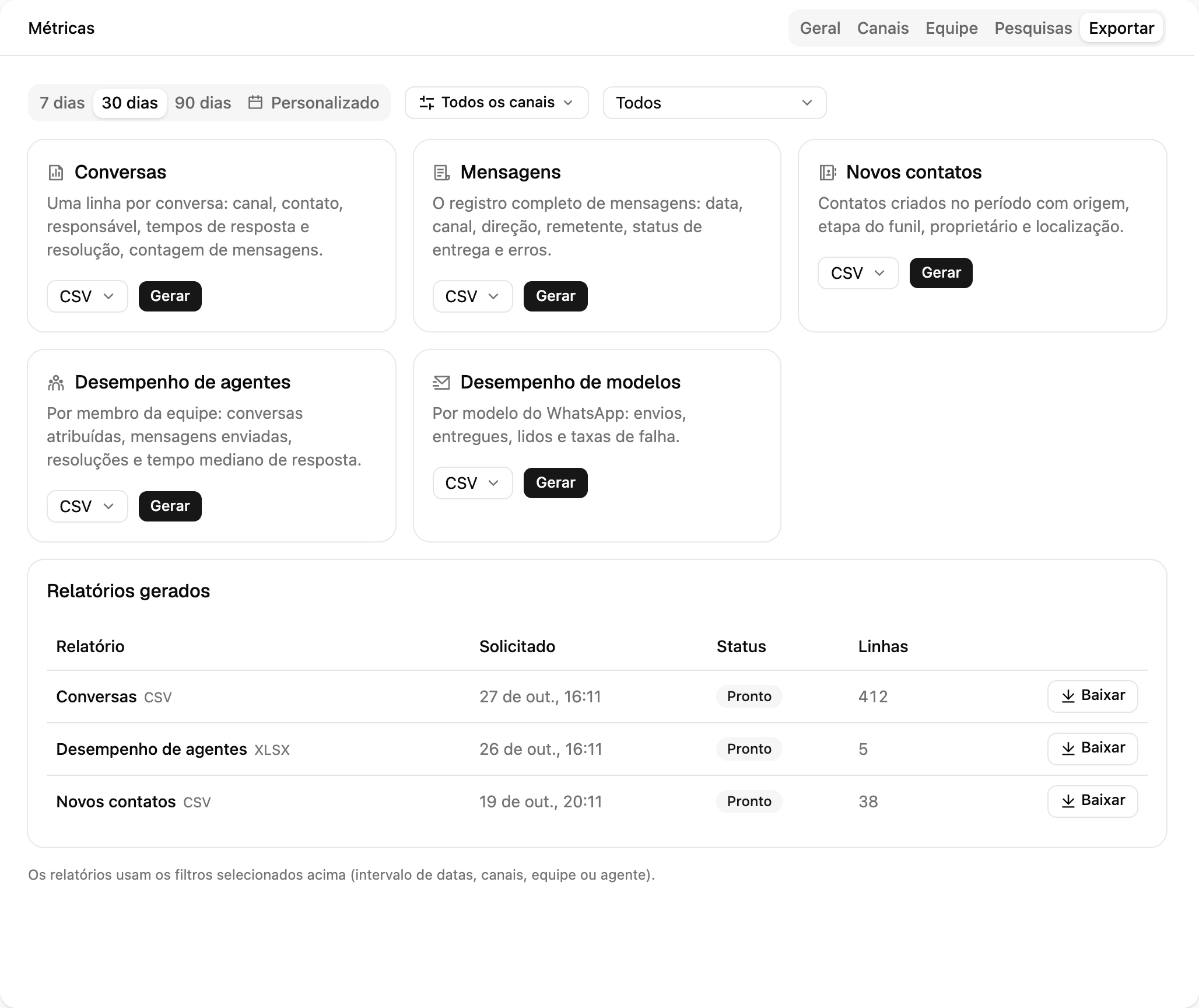 A aba Exportar de Métricas: os cinco cartões de relatório com o seletor de formato e a tabela de relatórios gerados com um download pronto