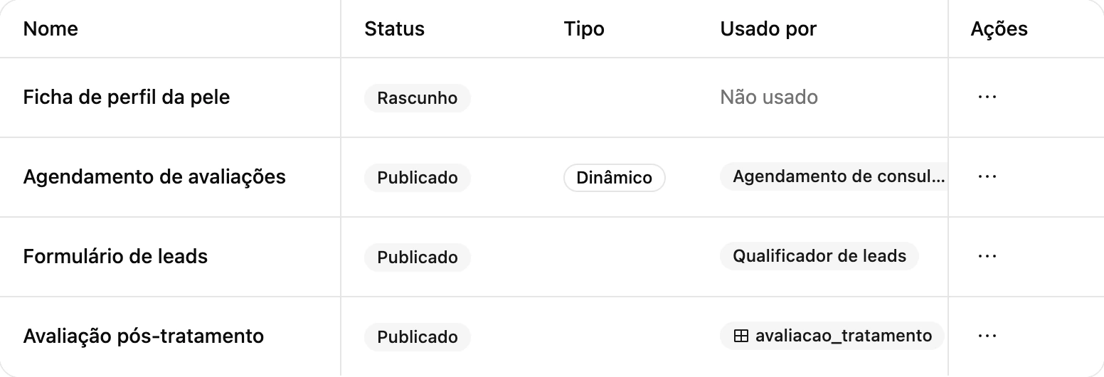 Gerenciar formulários na Ciarem: cada formulário com status, tipo, quem usa e quando foi atualizado