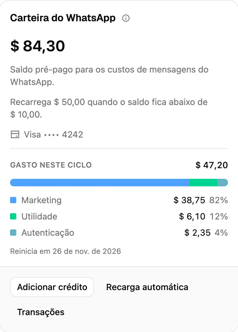A carteira do WhatsApp no faturamento da Ciarem, com o saldo, a recarga automática e o gasto por categoria